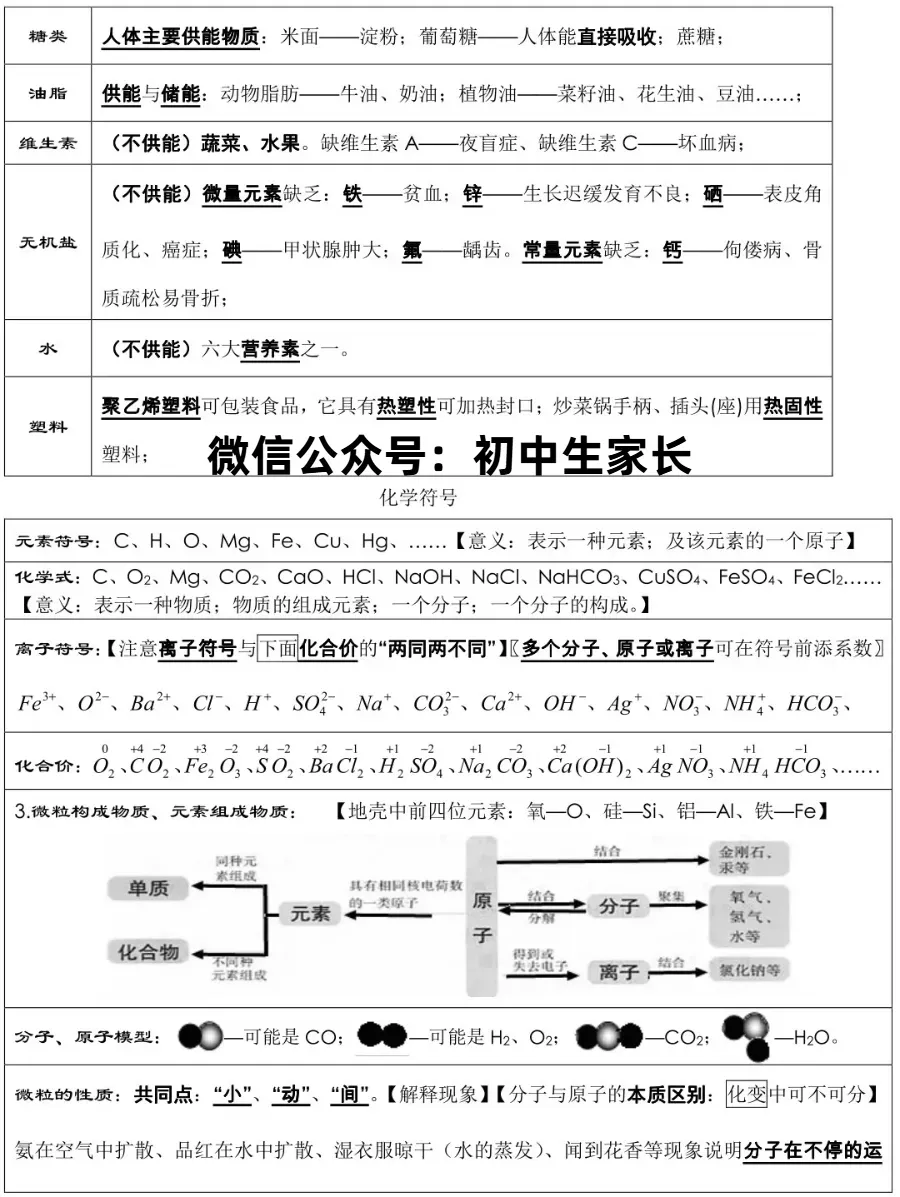 初中化学|中考化学必背知识点总结,连老师都惊呼“太全了”!-第5张图片-四季读书网