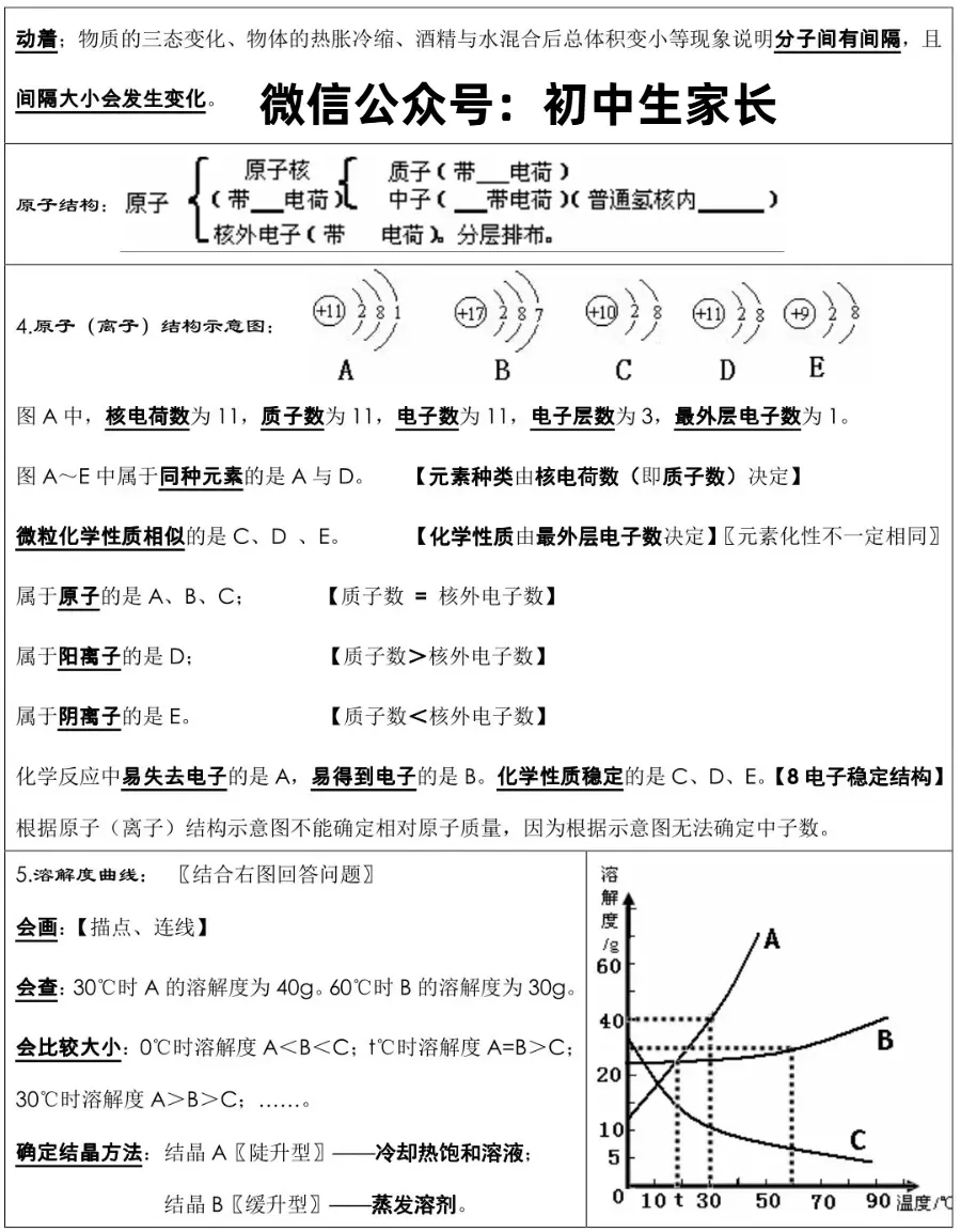 初中化学|中考化学必背知识点总结,连老师都惊呼“太全了”!-第6张图片-四季读书网