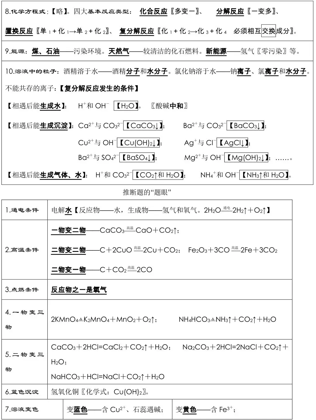 初中化学|中考化学必背知识点总结,连老师都惊呼“太全了”!-第8张图片-四季读书网