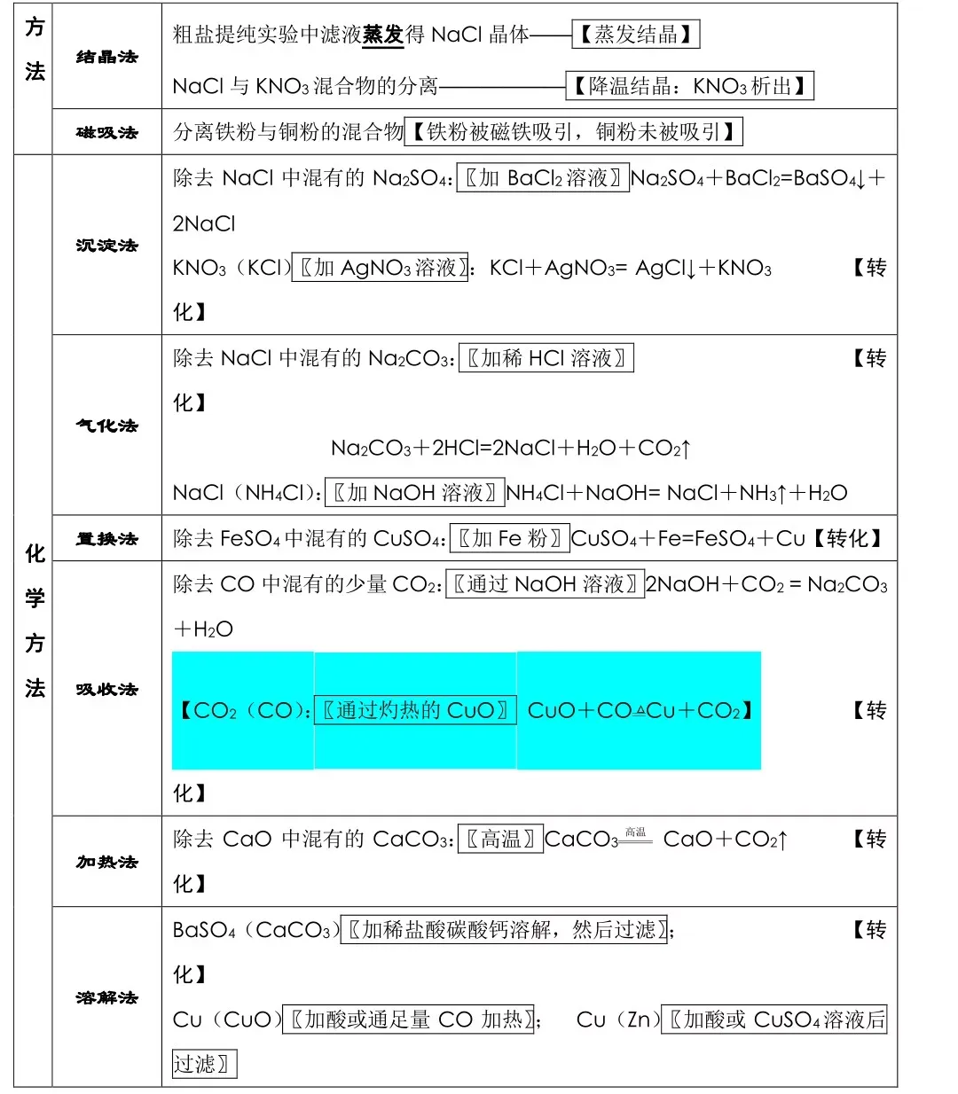 初中化学|中考化学必背知识点总结,连老师都惊呼“太全了”!-第11张图片-四季读书网