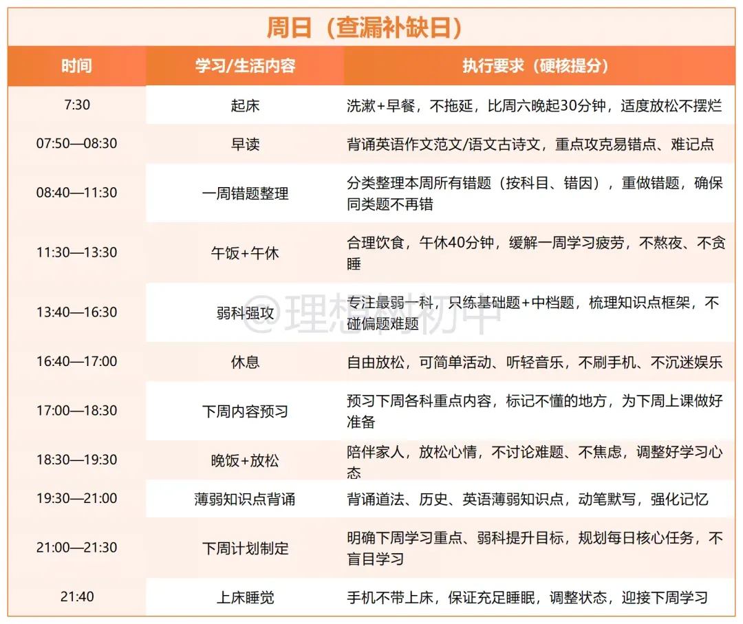 2026中考百天倒计时!这样规划复习事半功倍!(附详细规划表)-第10张图片-四季读书网