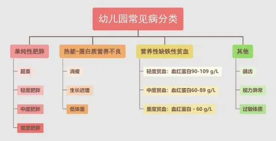 《保育师》儿童疾病预防及管理!理论知识模拟考试题(含答案)学习!-第1张图片-四季读书网 《保育师》儿童疾病预防及管理!理论知识模拟考试题(含答案)学习!-第1张图片-四季读书网