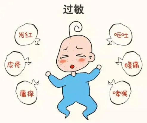 《保育师》儿童疾病预防及管理!理论知识模拟考试题(含答案)学习!-第20张图片-四季读书网 《保育师》儿童疾病预防及管理!理论知识模拟考试题(含答案)学习!-第20张图片-四季读书网