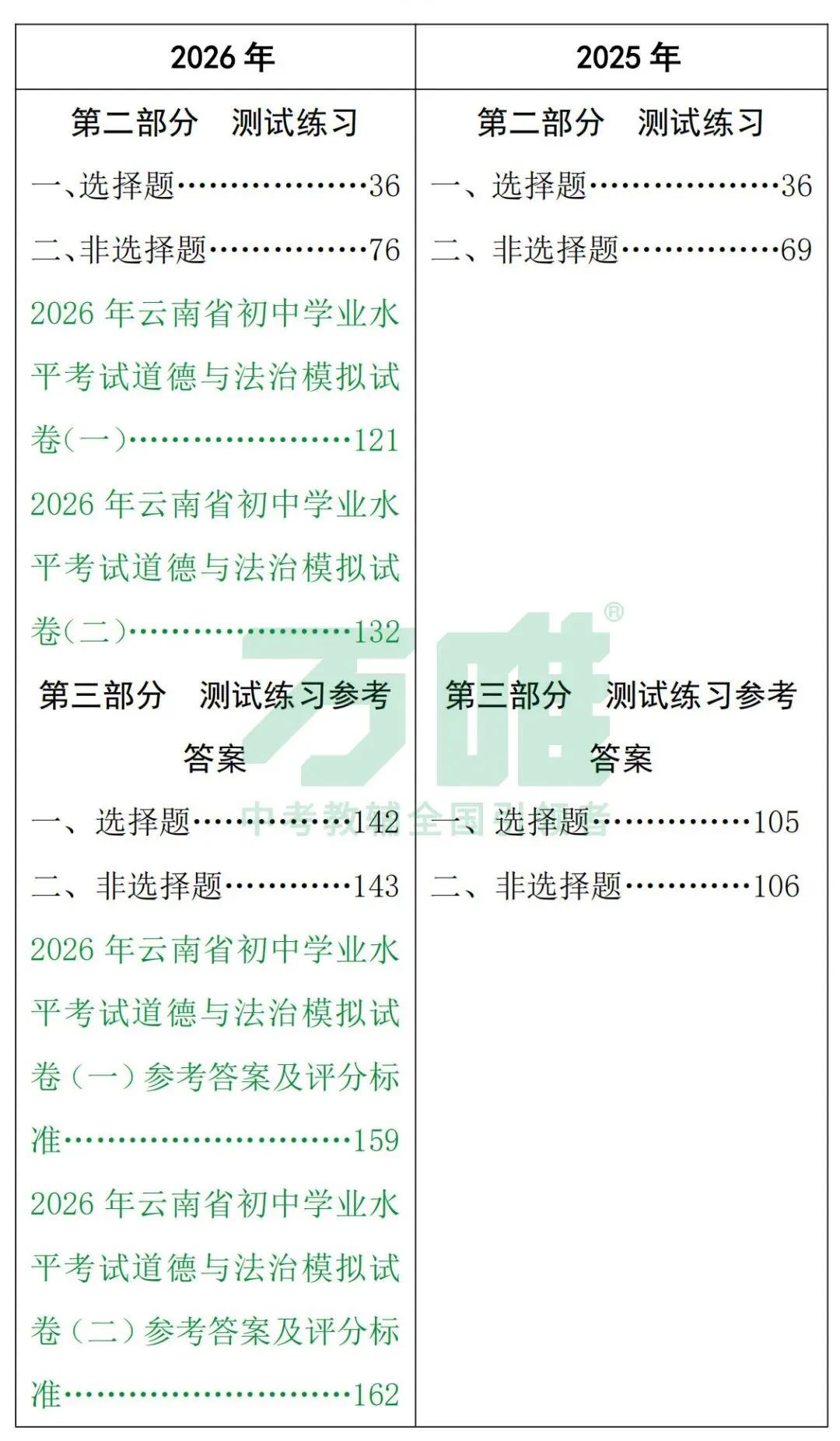 中考丨2026年《云南省初中学业水平考试指导丛书》各学科新变化汇总! 第19张 中考丨2026年《云南省初中学业水平考试指导丛书》各学科新变化汇总! 第19张