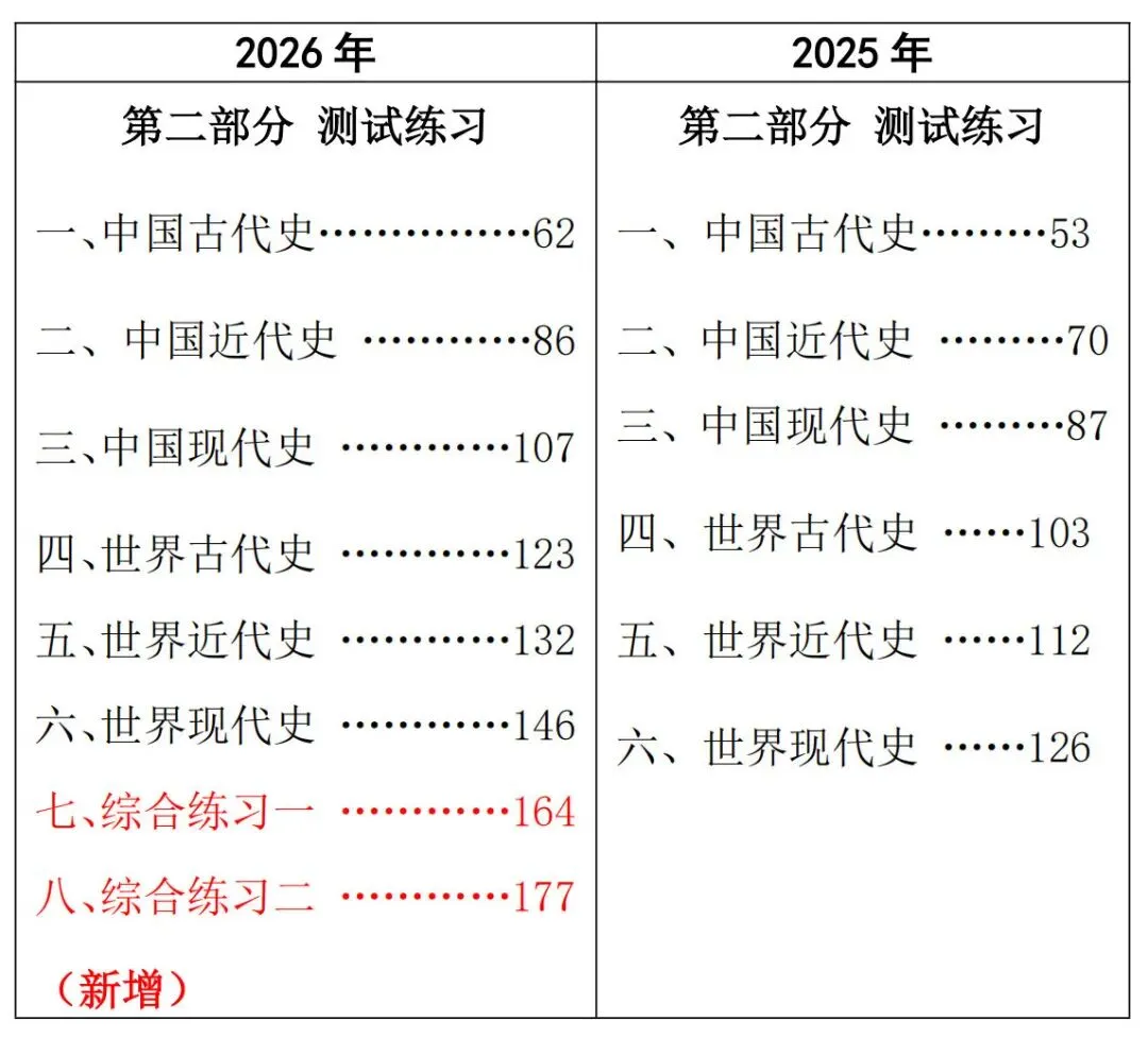 中考丨2026年《云南省初中学业水平考试指导丛书》各学科新变化汇总! 第26张 中考丨2026年《云南省初中学业水平考试指导丛书》各学科新变化汇总! 第26张