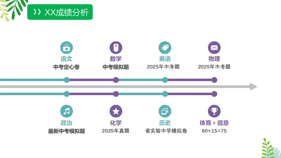 【初三】中考家长会《云程万里众可期,誓为鲲鹏冲九霄》(附PPT源文件和发言稿) 第5张