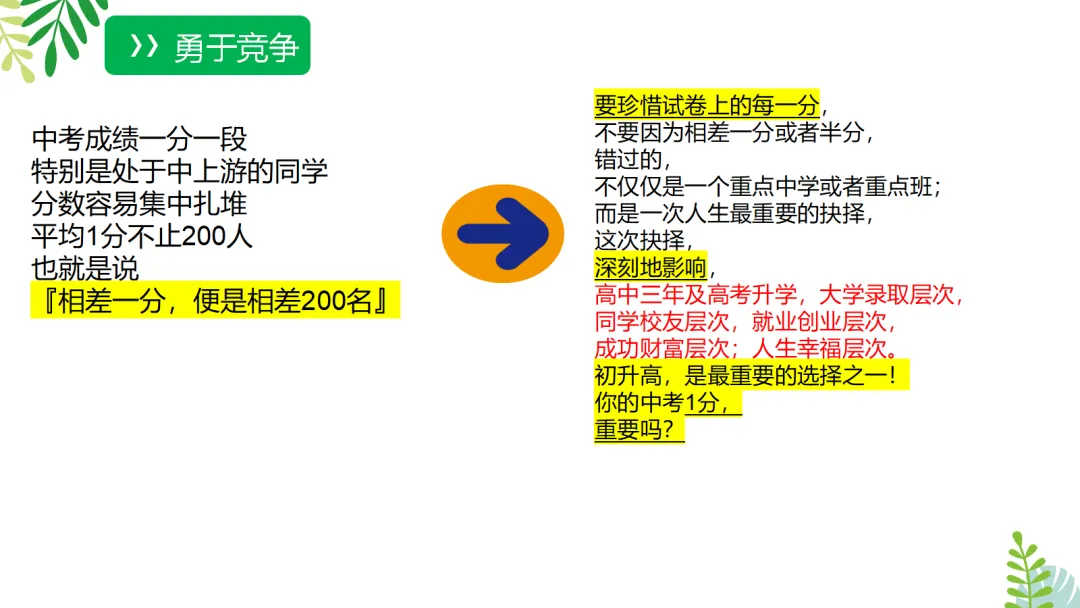 【初三】中考家长会《云程万里众可期,誓为鲲鹏冲九霄》(附PPT源文件和发言稿) 第14张