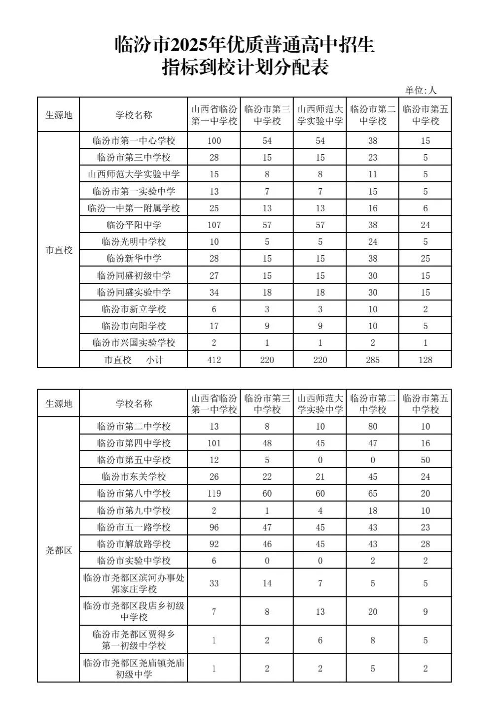 临汾市中考2026定向生/指标政策解读 第1张