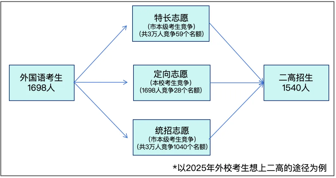 中考解读:录取三大志愿 | 钦州中考 第5张