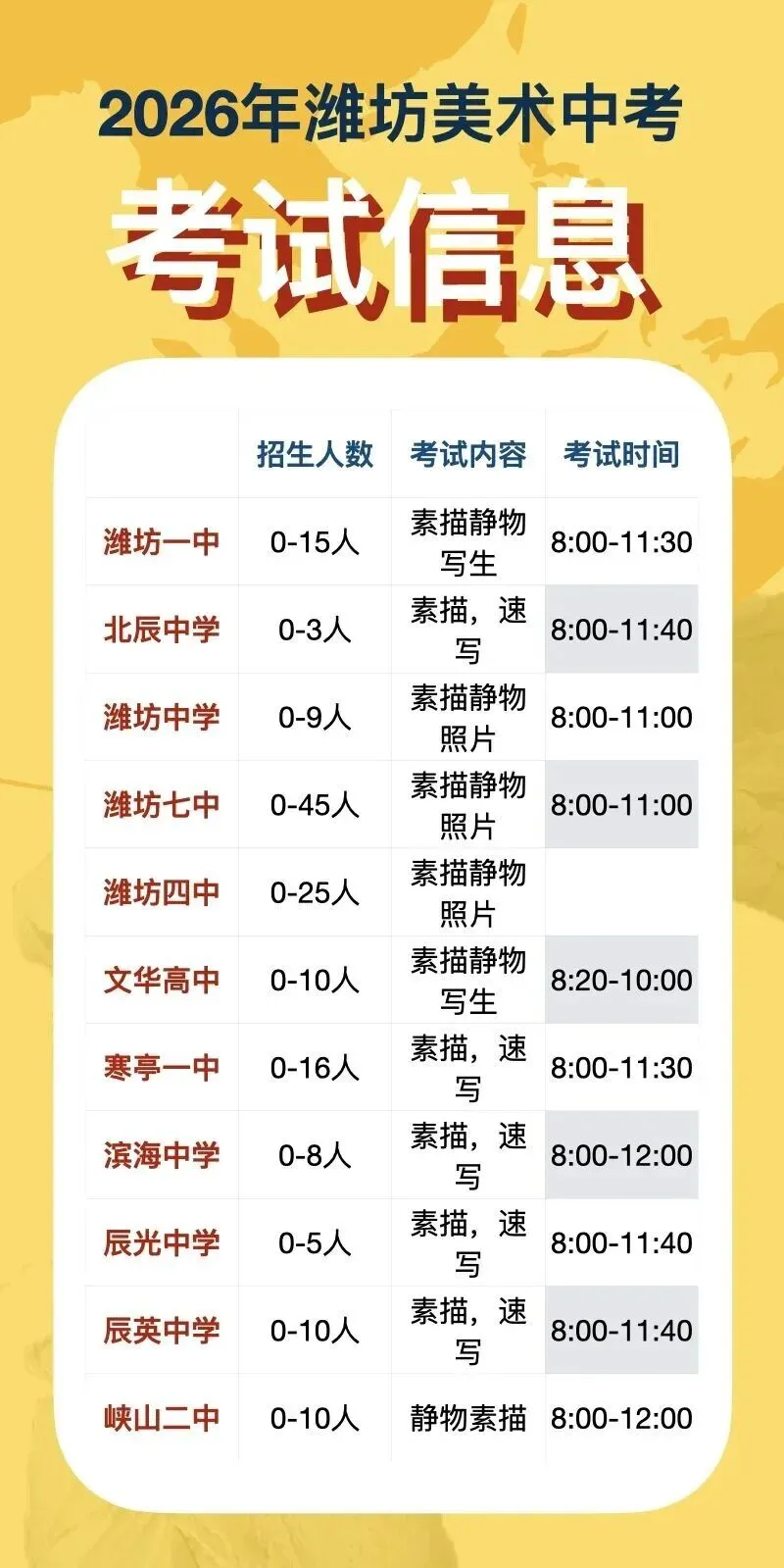 【潍坊中考资讯】潍坊市2026年普通高中招生特殊才能学生招生简章汇总! 第1张