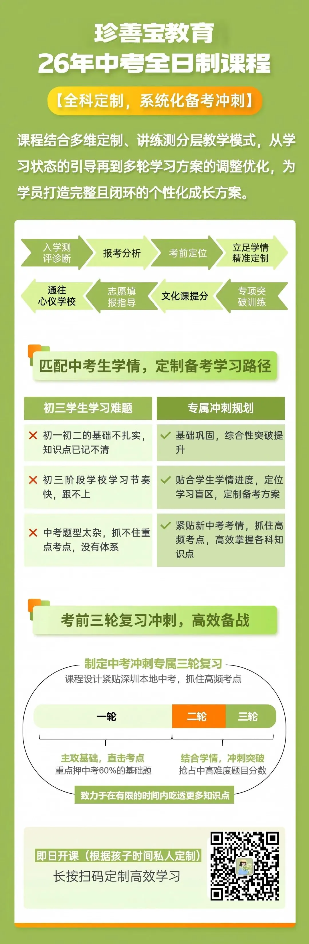 决胜中考!1对1中考全日制文化课报名启动! 第1张