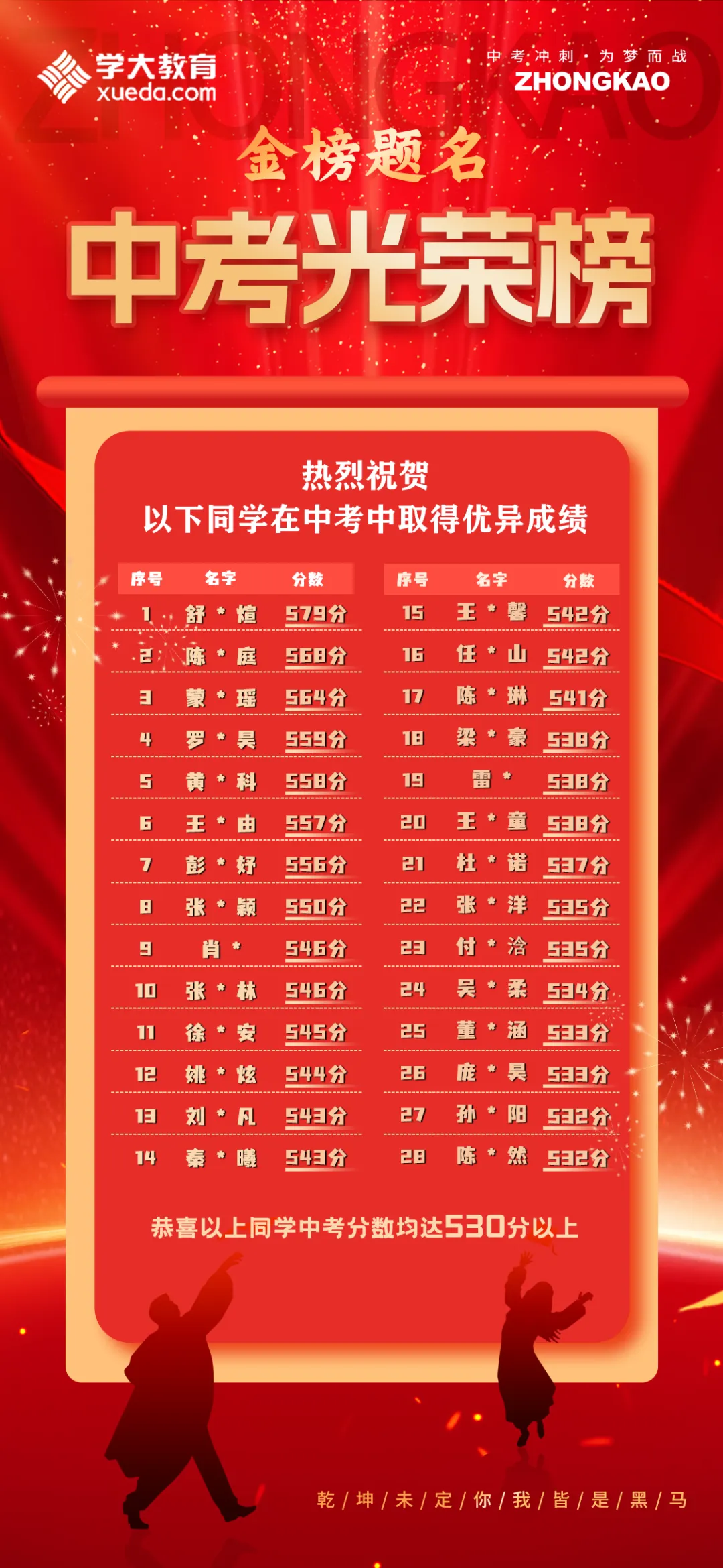 紧急提醒!2026深圳中考/初二学考 3.20正式报名!报名全攻略 + 备考指南来了 第14张