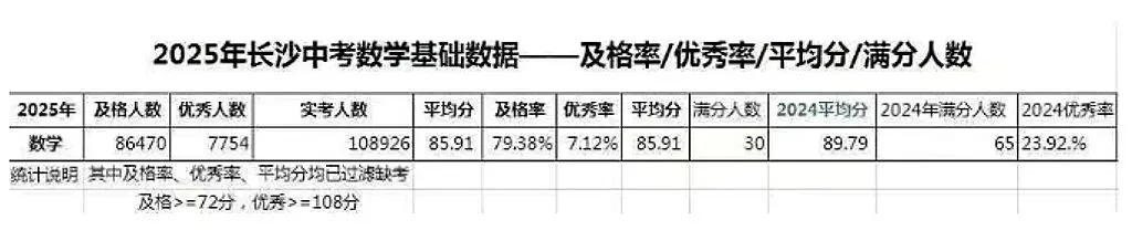 中考九十天倒计时,长沙家长必看! 第4张 中考九十天倒计时,长沙家长必看! 第4张