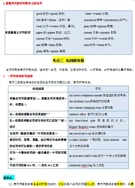 2026中考英语一轮复习知识清单,收藏打印背熟,考试基础“0”扣分!(全国通用版) 第15张