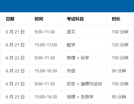 中考形式又有新举措!多地声明地理、生物不再记入中考总分!(内附2026辽宁分数构成+考试形式解析) 第11张