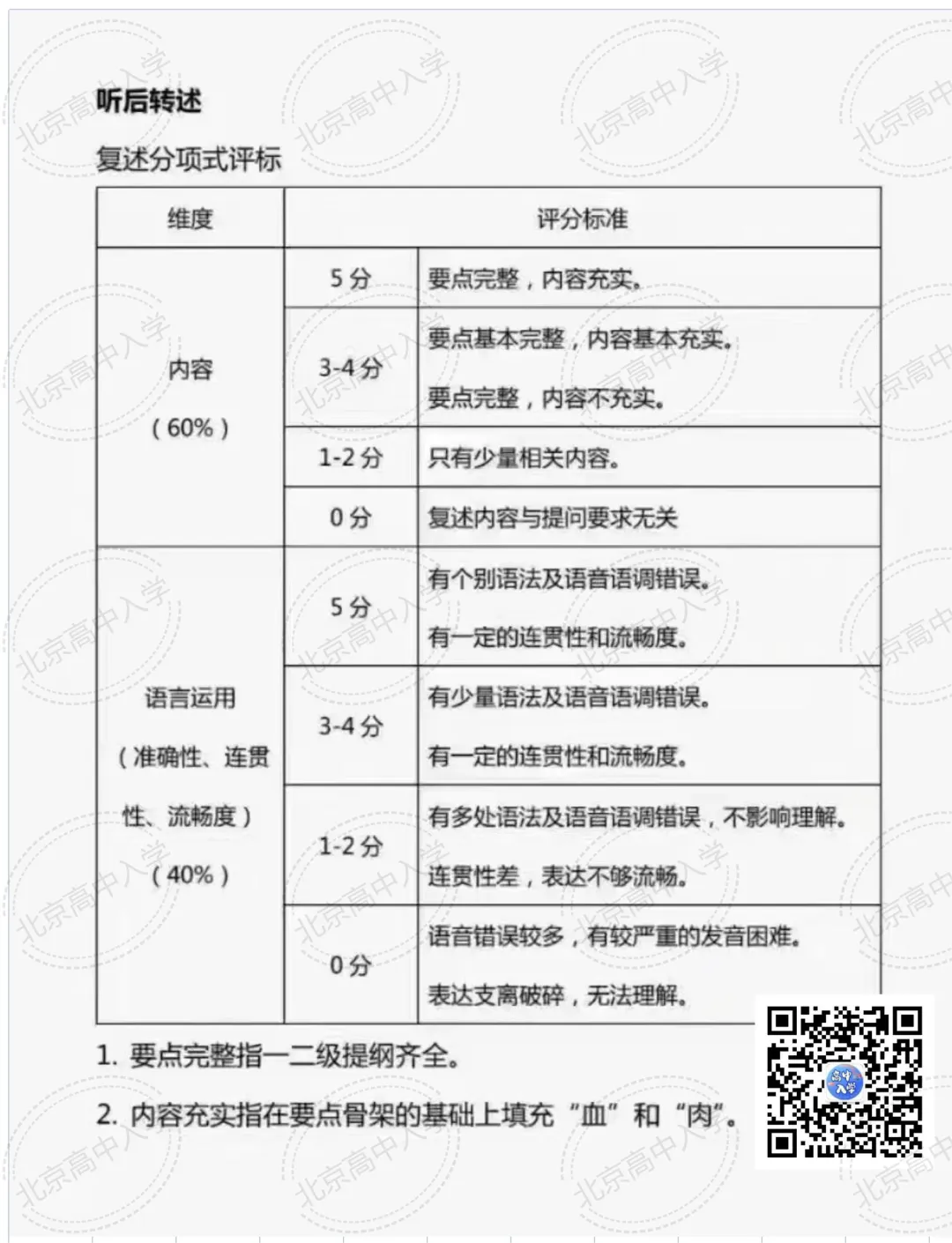 2026北京中考第二次英语听说考评分标准是什么?怎么判卷? 第5张