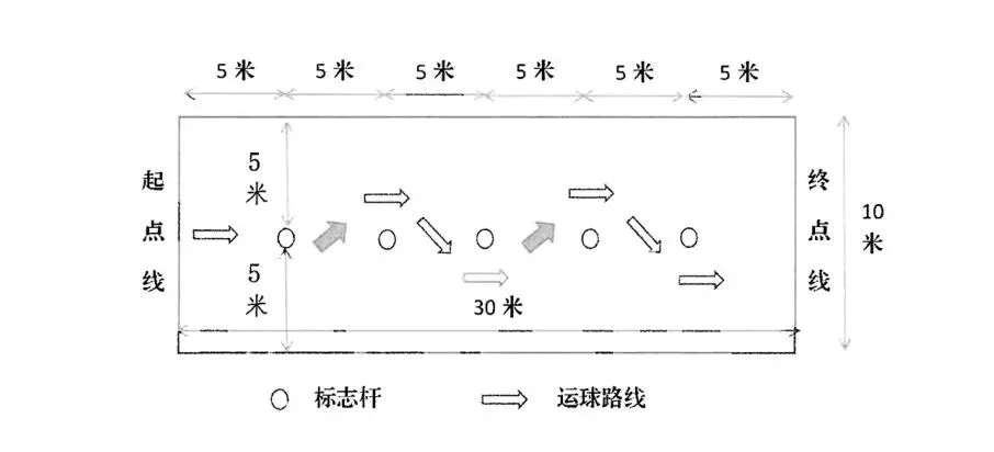 中考,千万别吃亏在体育上! 第5张 中考,千万别吃亏在体育上! 第5张