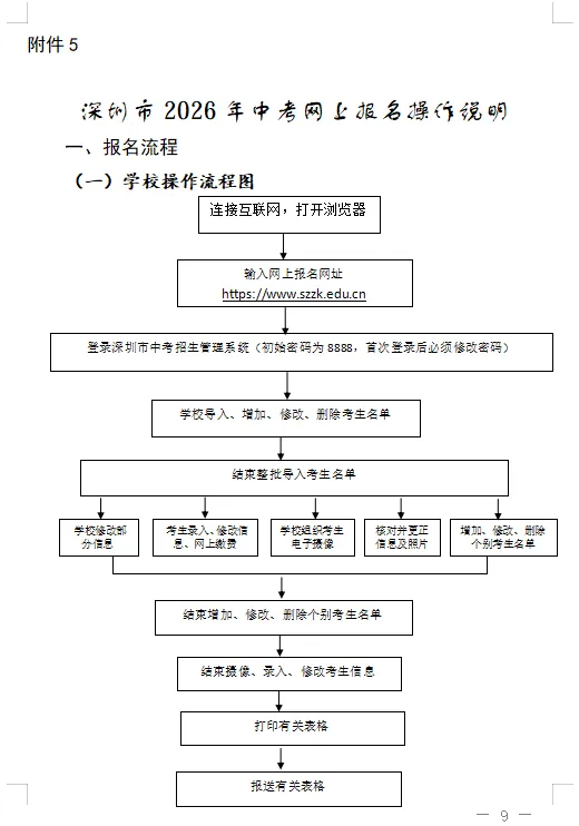 2026深圳中考报名安排出炉!一文看懂报名流程! 第2张 2026深圳中考报名安排出炉!一文看懂报名流程! 第2张