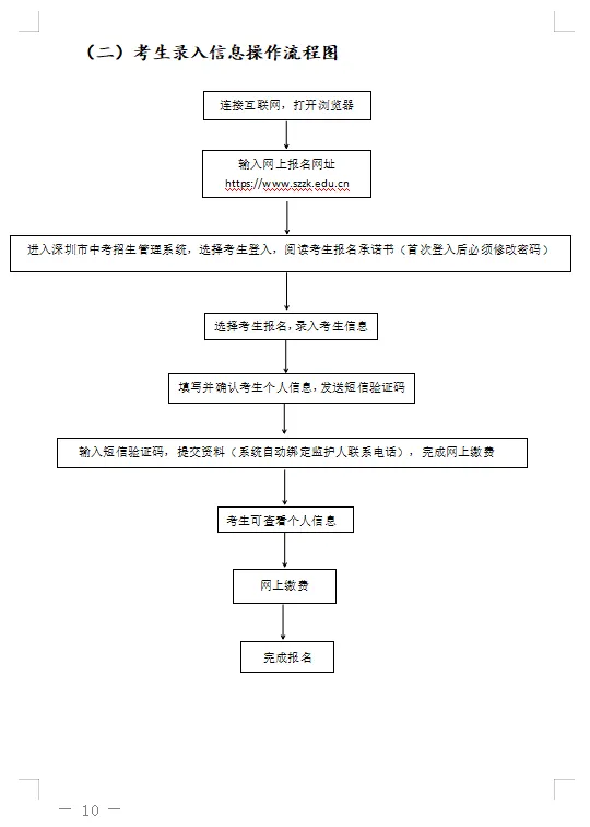 2026深圳中考报名安排出炉!一文看懂报名流程! 第3张 2026深圳中考报名安排出炉!一文看懂报名流程! 第3张