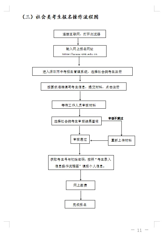 2026深圳中考报名安排出炉!一文看懂报名流程! 第4张 2026深圳中考报名安排出炉!一文看懂报名流程! 第4张