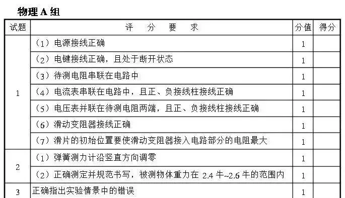 26年上海中考理化实验改革的底层逻辑——从“知识本位”转向“素养本位” 第3张 26年上海中考理化实验改革的底层逻辑——从“知识本位”转向“素养本位” 第3张