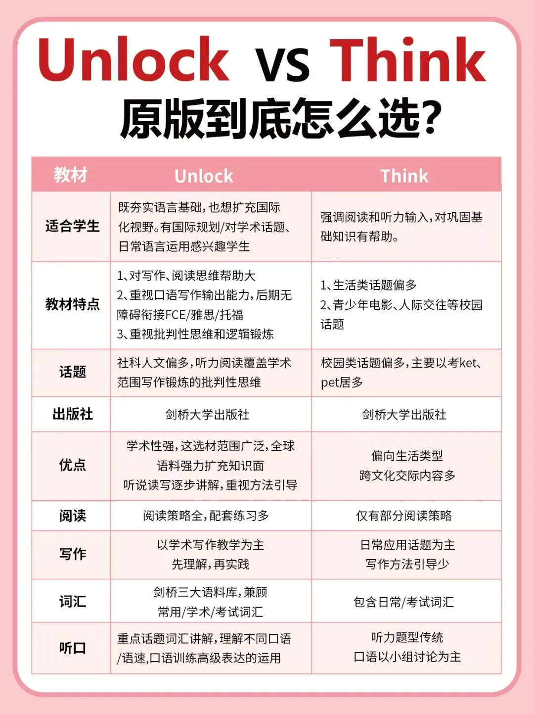 中考英语新趋势下,为什么学Unlock的孩子更容易拿高分? 第1张 中考英语新趋势下,为什么学Unlock的孩子更容易拿高分? 第1张