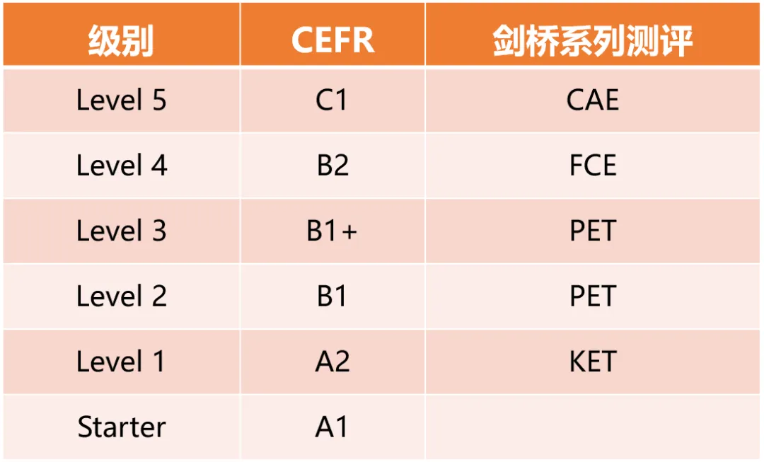 中考英语新趋势下,为什么学Unlock的孩子更容易拿高分? 第4张 中考英语新趋势下,为什么学Unlock的孩子更容易拿高分? 第4张