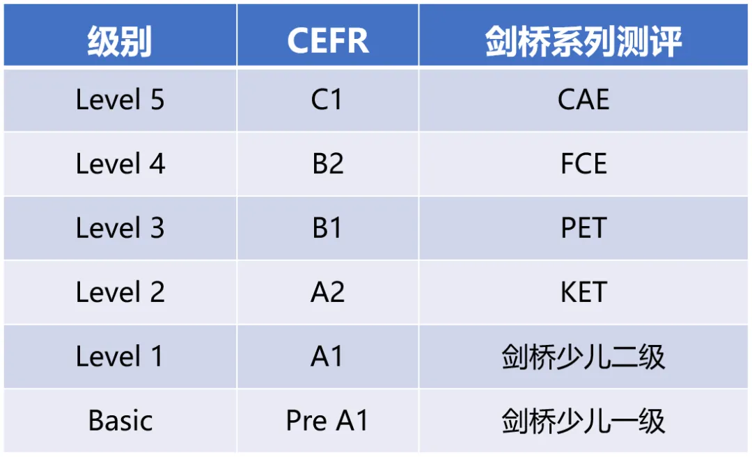 中考英语新趋势下,为什么学Unlock的孩子更容易拿高分? 第11张 中考英语新趋势下,为什么学Unlock的孩子更容易拿高分? 第11张