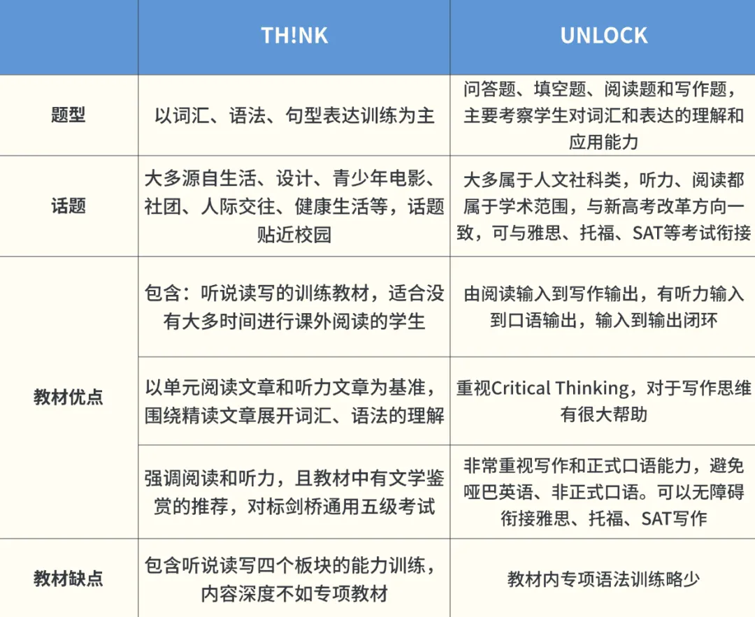 中考英语新趋势下,为什么学Unlock的孩子更容易拿高分? 第18张 中考英语新趋势下,为什么学Unlock的孩子更容易拿高分? 第18张