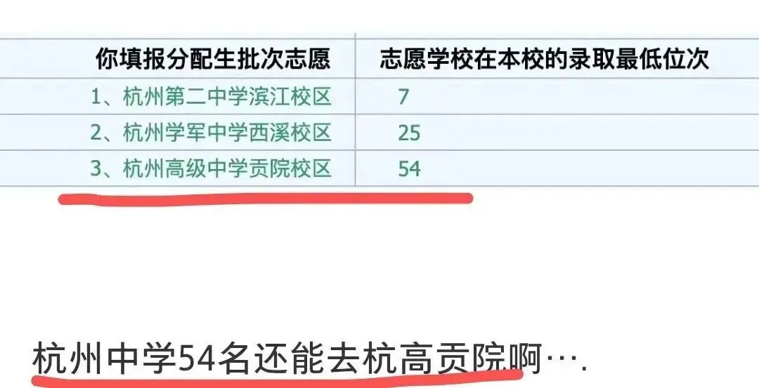 2025年在杭州中考600分左右有哪些学校可以选? 第9张 2025年在杭州中考600分左右有哪些学校可以选? 第9张