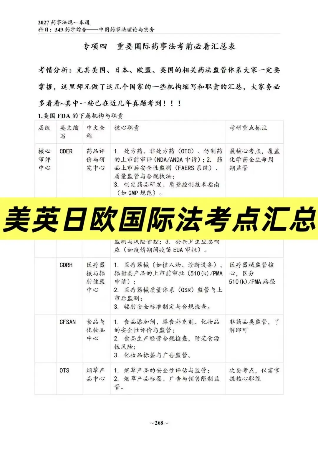 27中国药科考研真题资料介绍 第29张 27中国药科考研真题资料介绍 第29张
