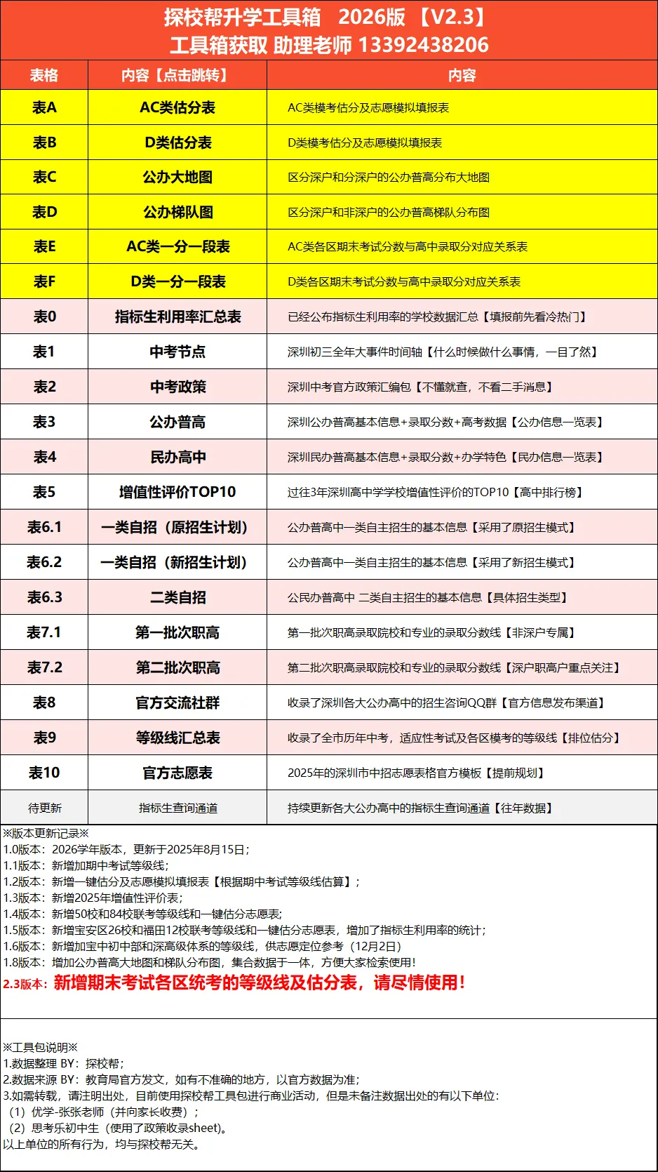 重磅!2026深圳中考报名+初二生地会考安排出炉!3月20日起报名,材料速备 第14张