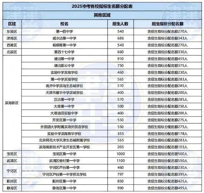 初三『一模』事关中考降20分录取?中考指标生政策解读→-第11张图片-四季读书网 初三『一模』事关中考降20分录取?中考指标生政策解读→-第11张图片-四季读书网
