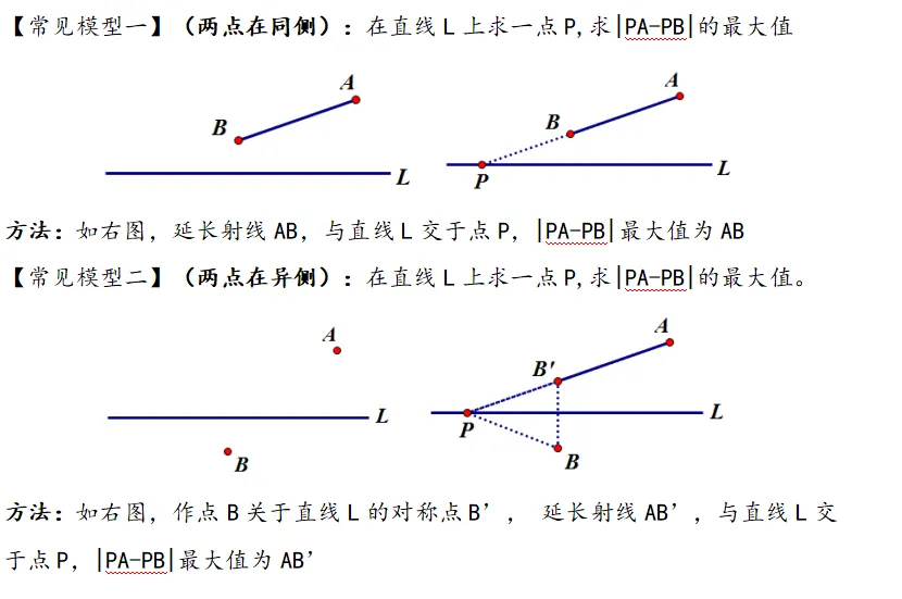 中考数学|二次函数线段最值解题技巧(高频考点,易提分) 第27张 中考数学|二次函数线段最值解题技巧(高频考点,易提分) 第27张