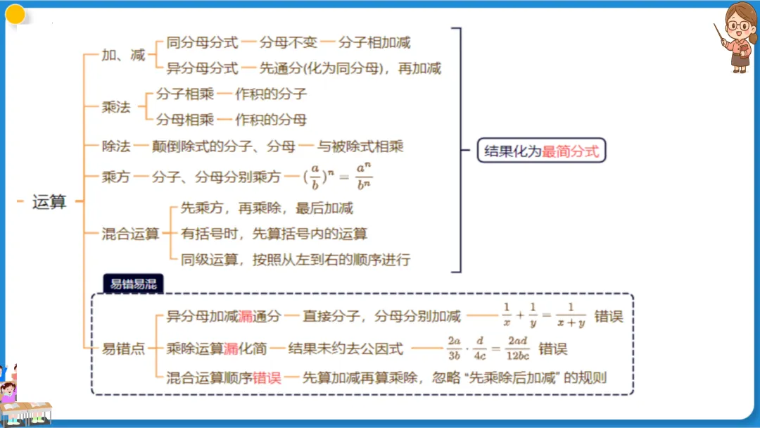2026年中考数学一轮总复习|第一章数与式 第03讲 分式 讲义课件ppt测练|知识点梳理|考点梳理|解题技巧|精准复习 第22张