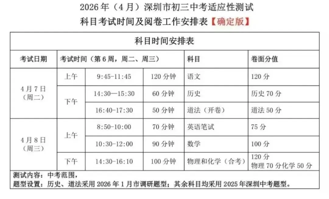 育才九下一模真题出炉!附近期模考安排(龙岗联考、福田一模等) 第6张