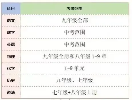 育才九下一模真题出炉!附近期模考安排(龙岗联考、福田一模等) 第10张