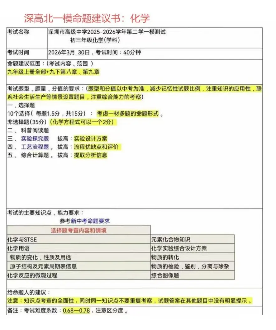 育才九下一模真题出炉!附近期模考安排(龙岗联考、福田一模等) 第14张