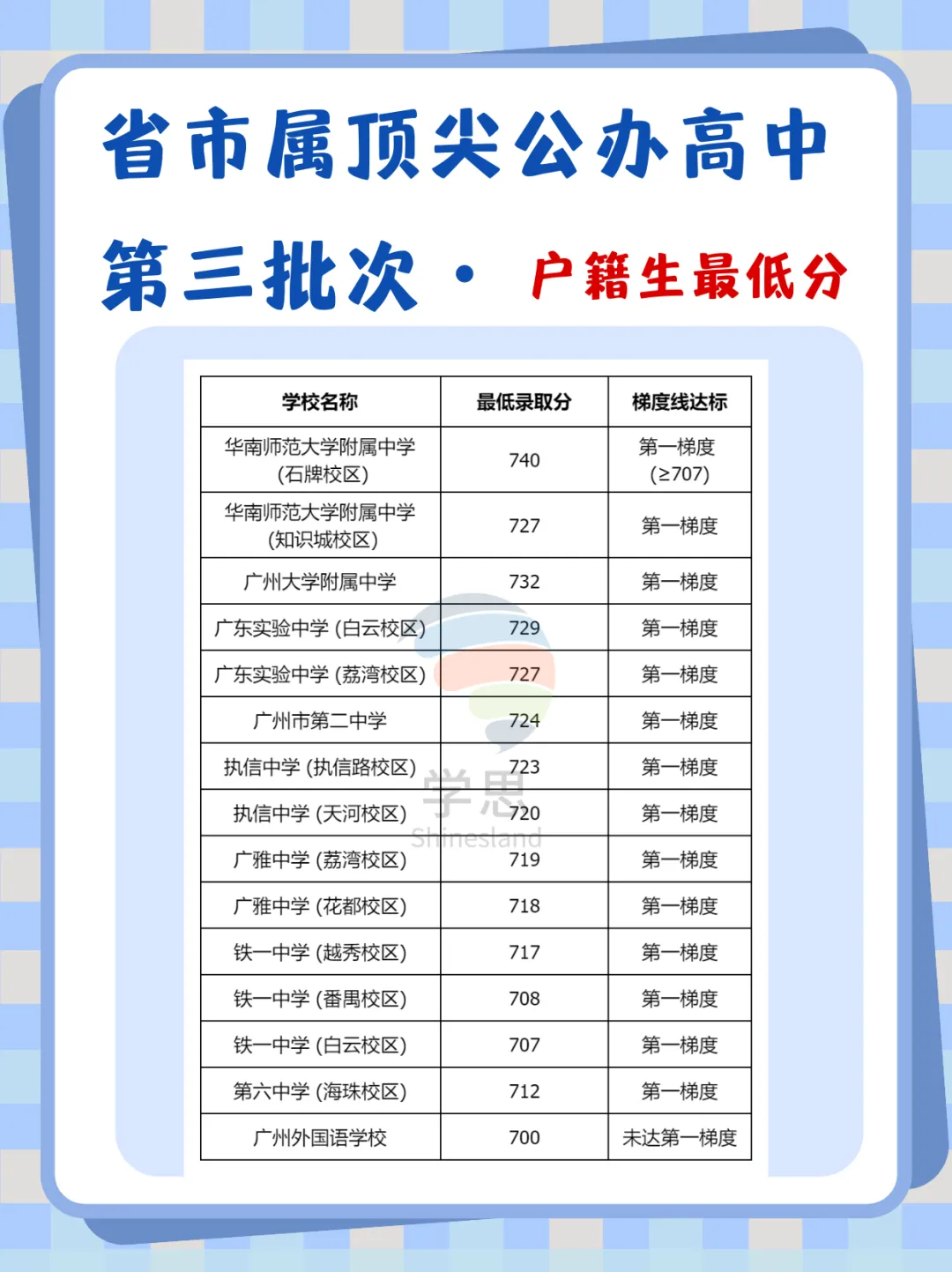 26届中考生必看:2025年广州中考录取分数线整理 第2张 26届中考生必看:2025年广州中考录取分数线整理 第2张
