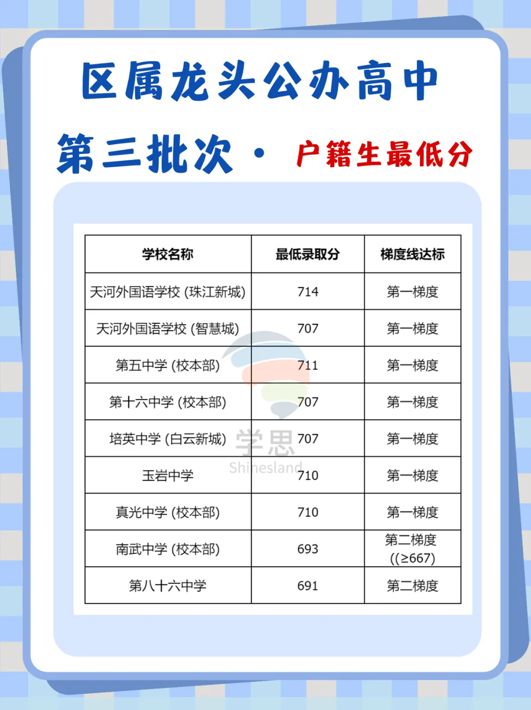 26届中考生必看:2025年广州中考录取分数线整理 第3张 26届中考生必看:2025年广州中考录取分数线整理 第3张
