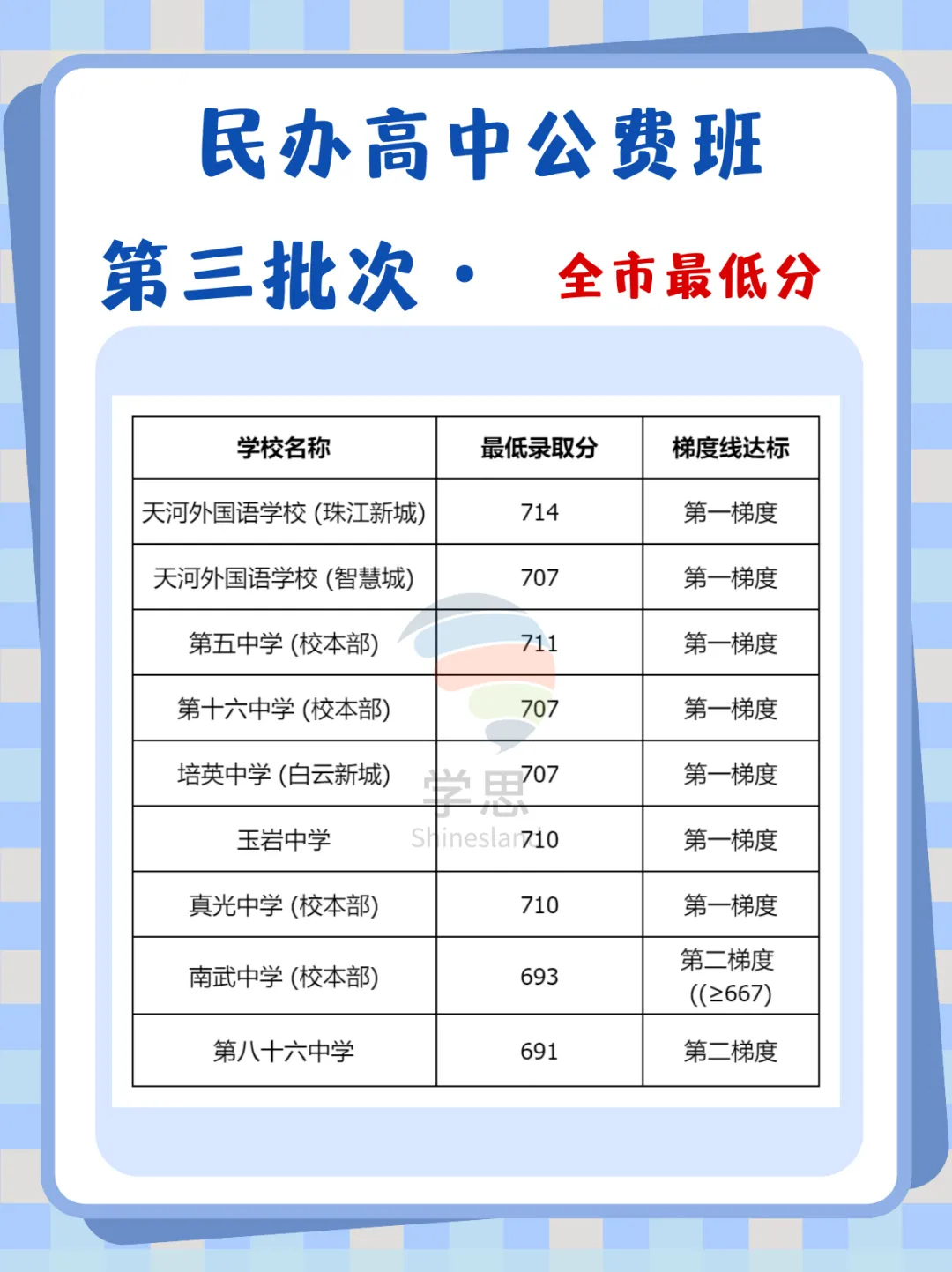 26届中考生必看:2025年广州中考录取分数线整理 第4张 26届中考生必看:2025年广州中考录取分数线整理 第4张