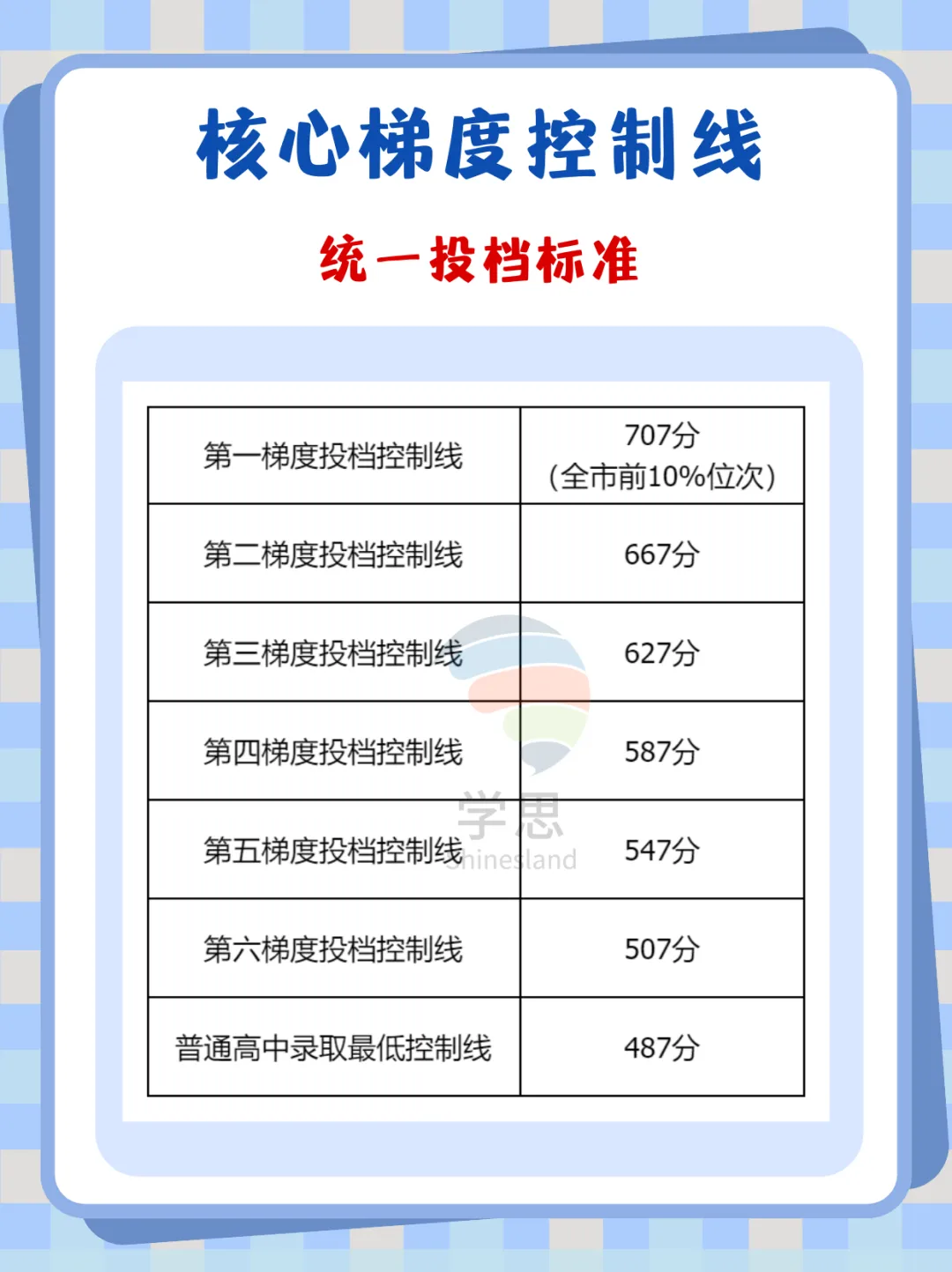 26届中考生必看:2025年广州中考录取分数线整理 第5张 26届中考生必看:2025年广州中考录取分数线整理 第5张