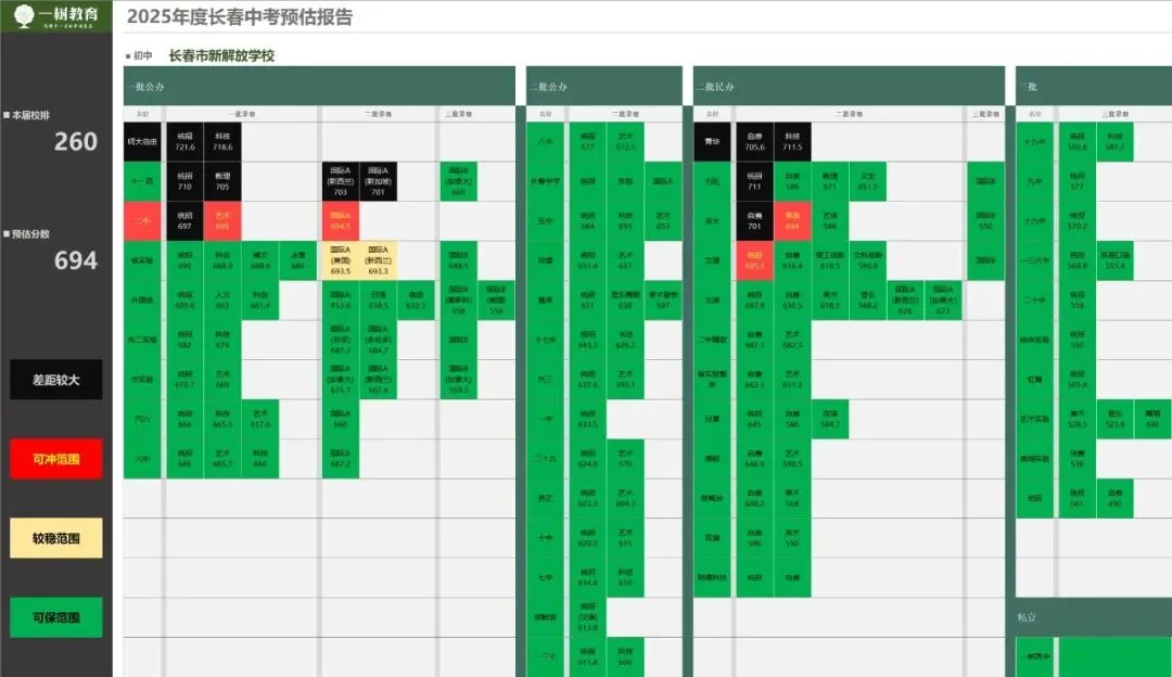 百日倒计时!初三模考后面对中考新变化咋能安稳“上岸”? 第6张