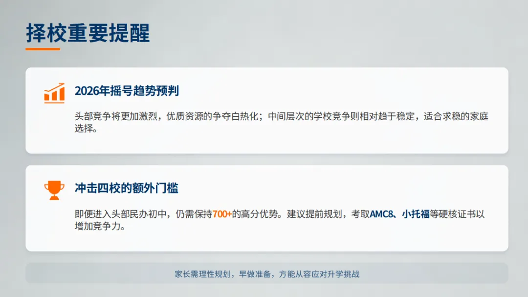 2025 浦东中考数据曝光!这 4 所民办一梯队,才是冲市重、保区重的真正底气! 第8张