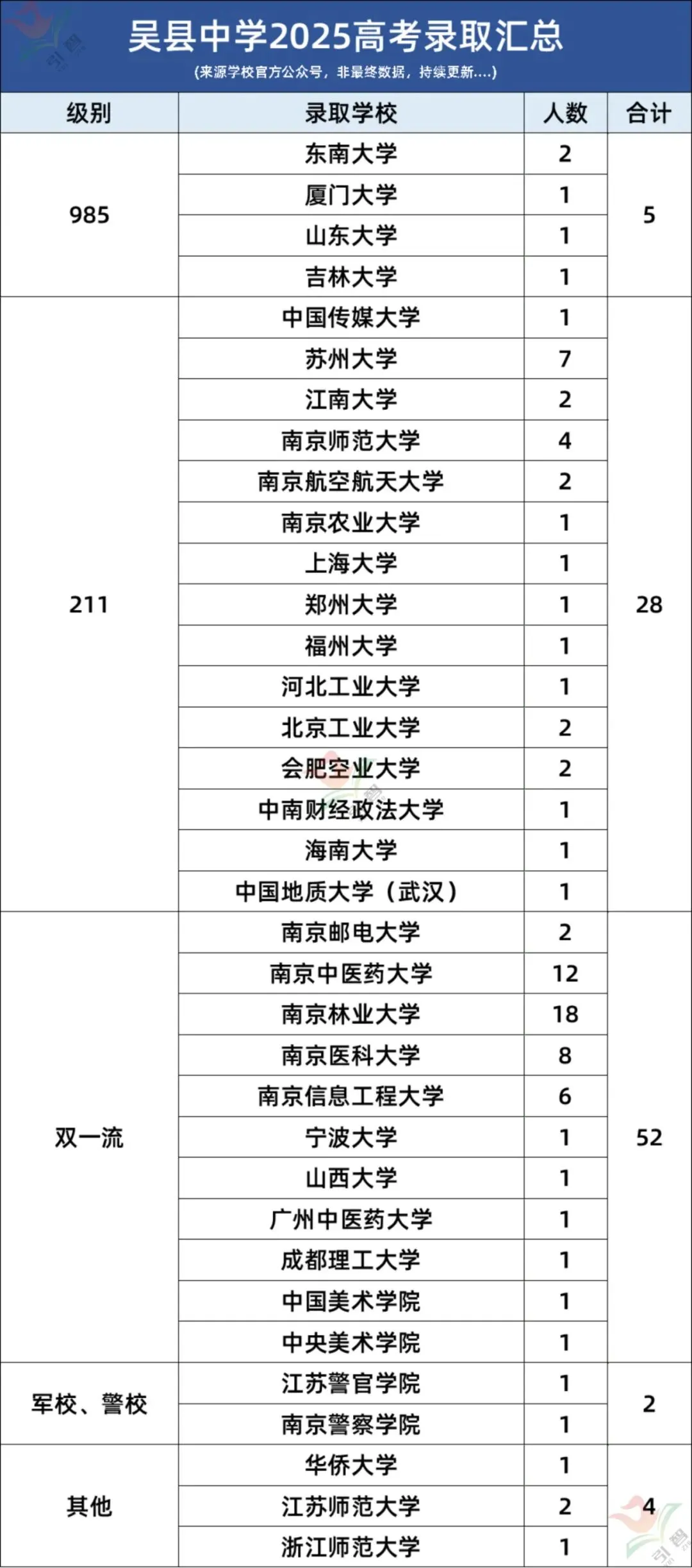 苏州这几所高中中考分不高,高考成绩却很能打! 第4张