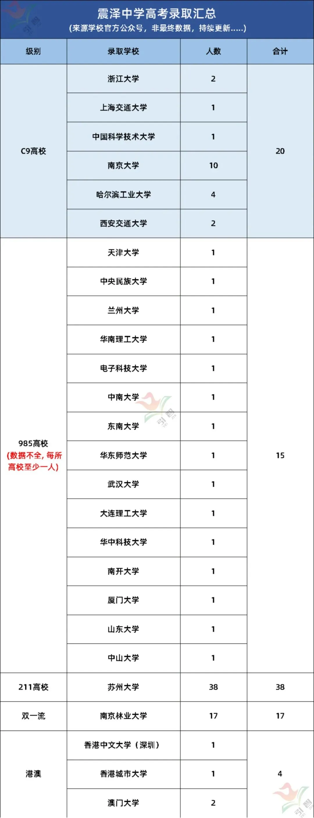 苏州这几所高中中考分不高,高考成绩却很能打! 第18张