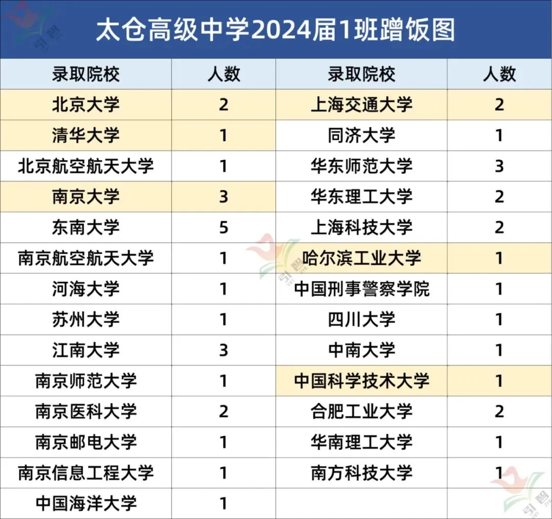 苏州这几所高中中考分不高,高考成绩却很能打! 第23张