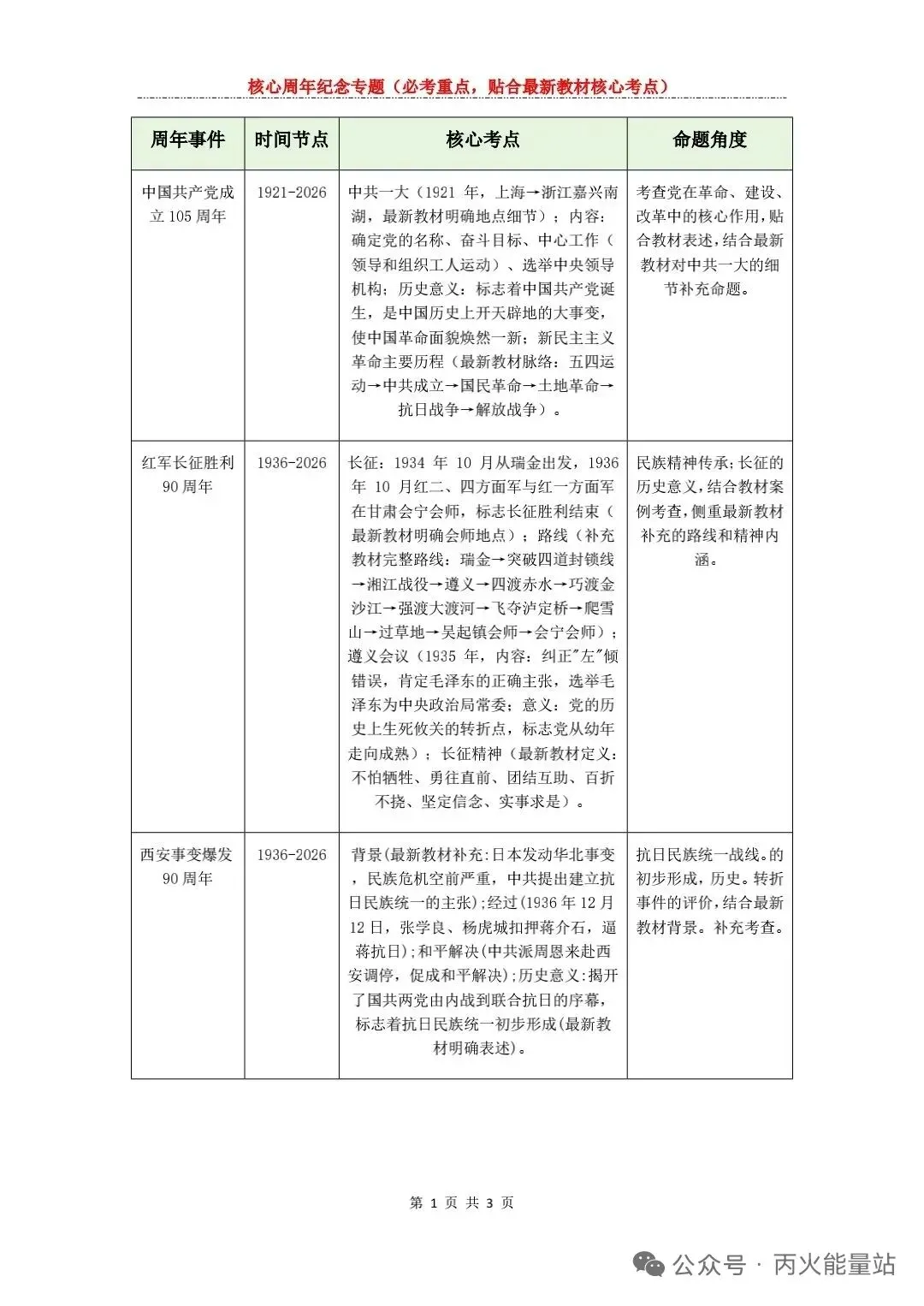 2026年中考历史时事热点-第2张图片-四季读书网
