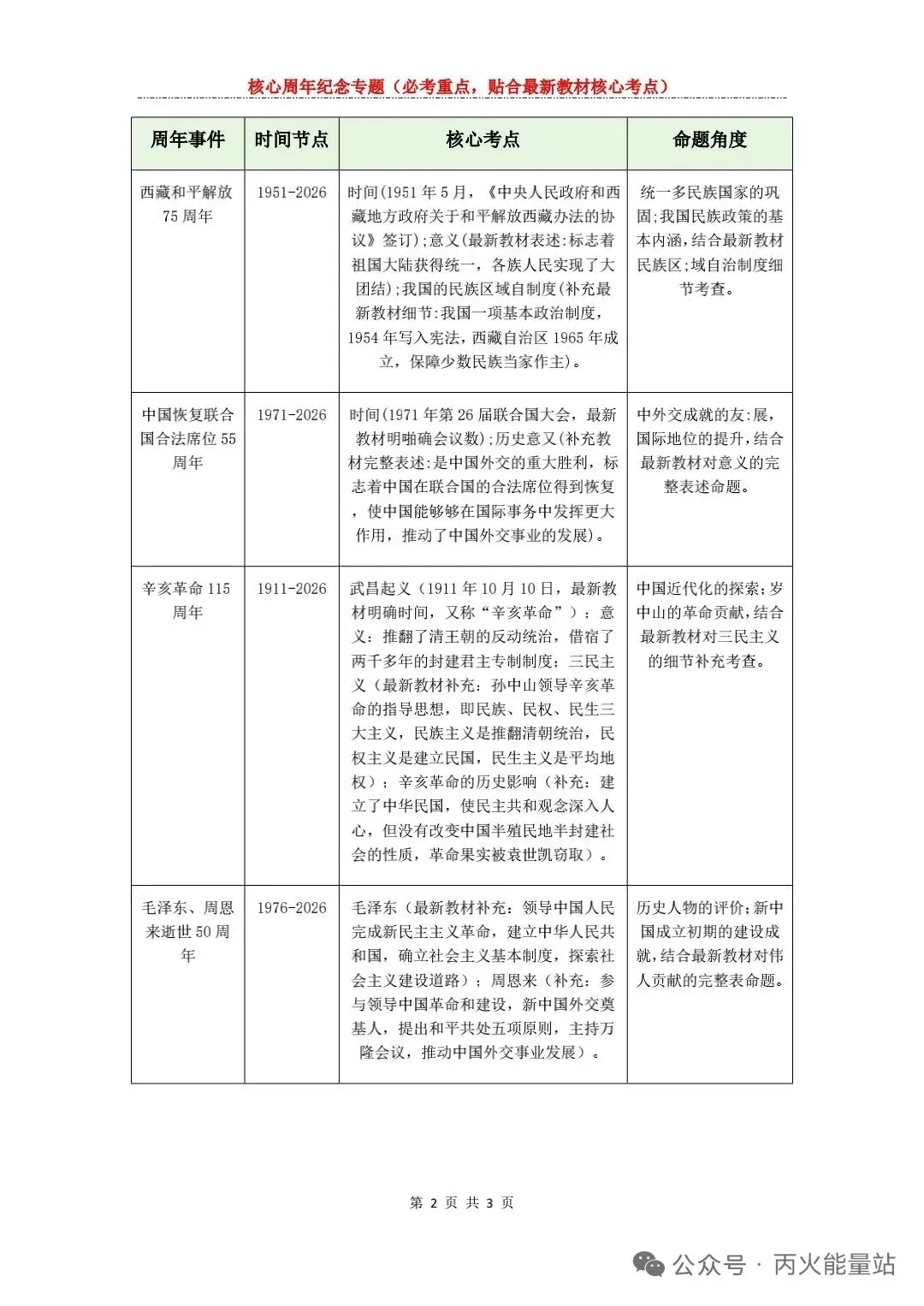 2026年中考历史时事热点-第3张图片-四季读书网