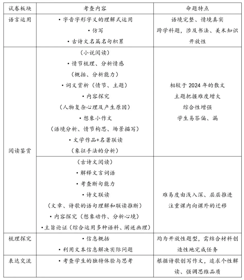 中考倒计时93天,中考试题难度系数到底是什么?-第2张图片-四季读书网